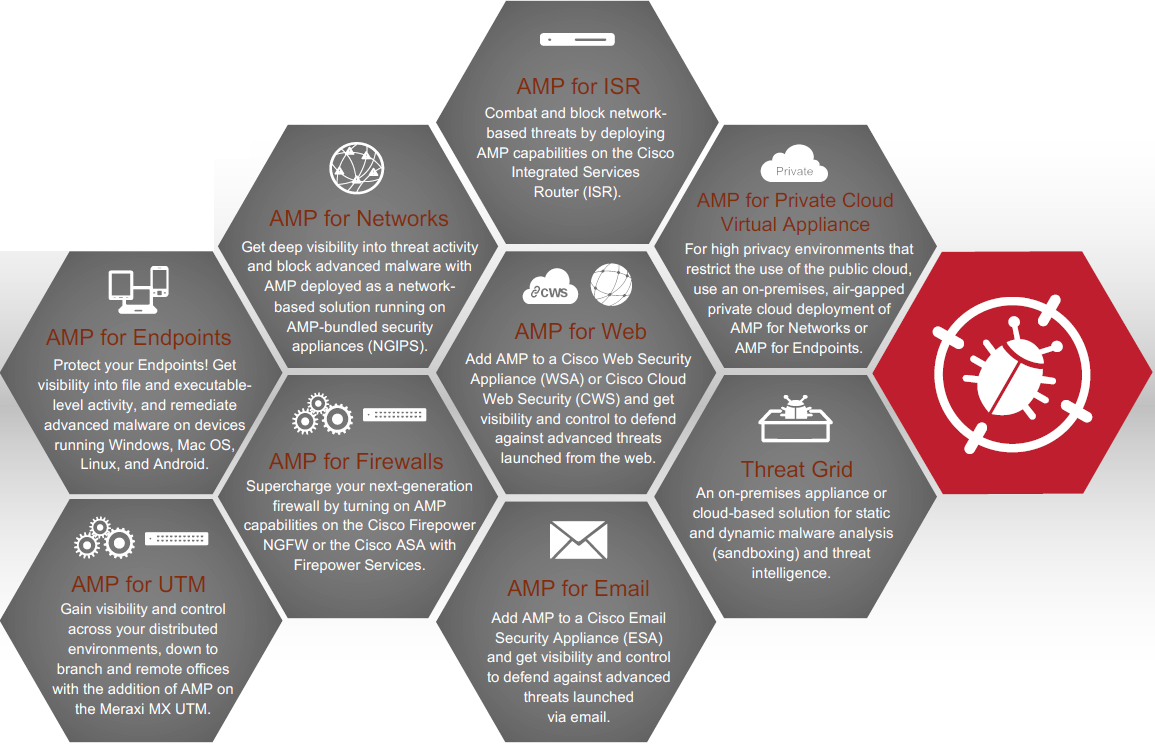 Cisco AMP NextGeneration Endpoint Security